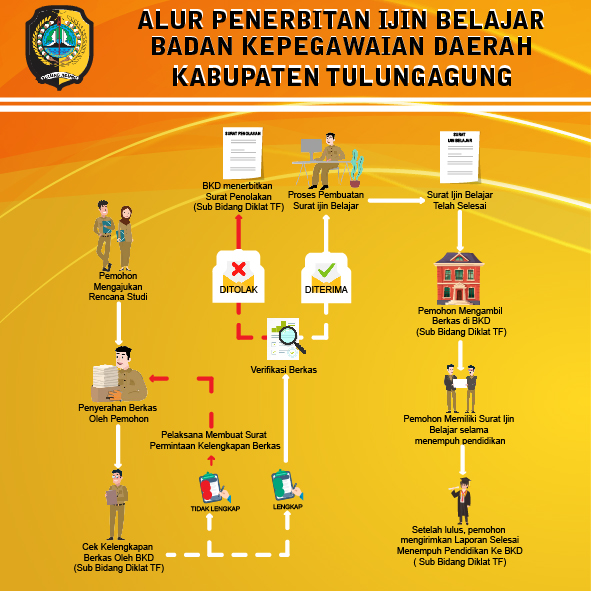 IJIN BELAJAR