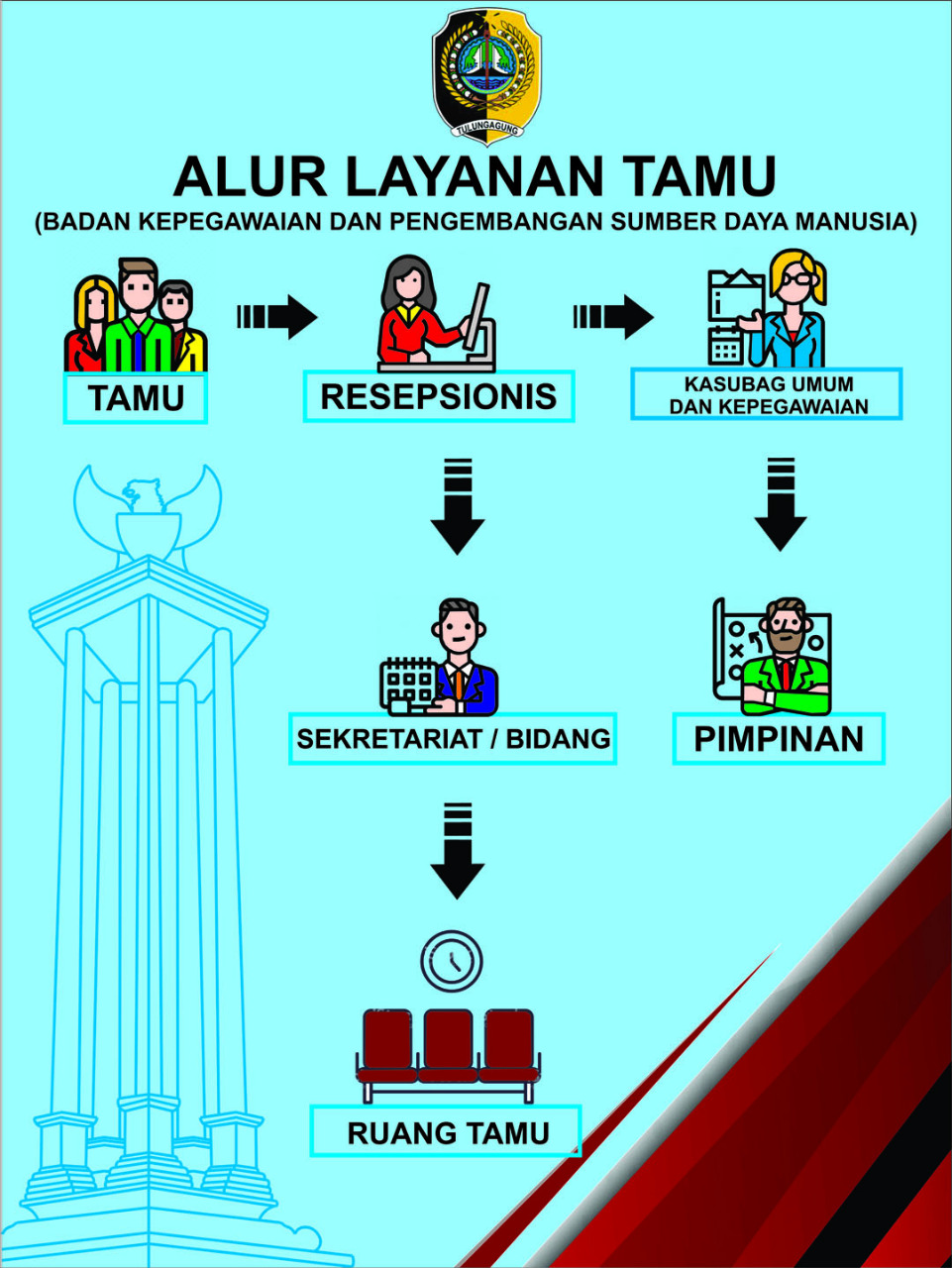 Alur Tamu